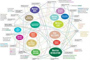 artistsmanifesto_towired_620x413